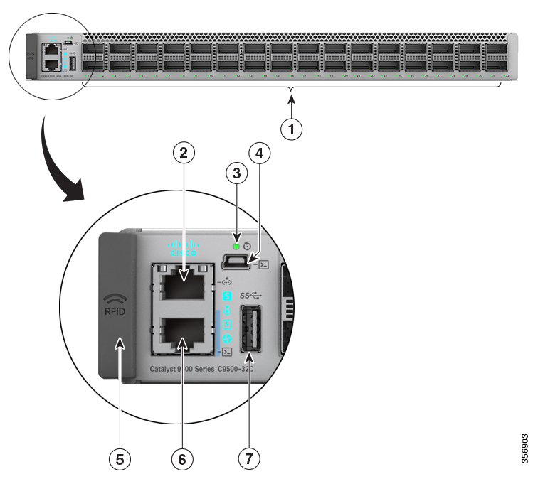 Console and Management ports on a Cisco Catalyst switch